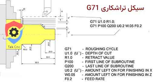 G71 سیکل خشن تراشی