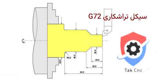 G72 سیکل پیشانی تراشی خشن
