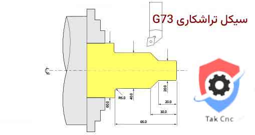 G73 سیکل تکرار الگو