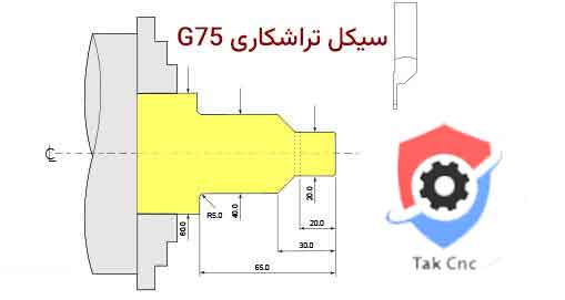 G75 سیکل شیار تراشی