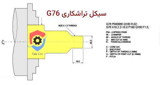 G76 سیکل رزوه پیچ (دو خطی)