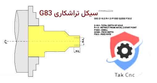 G83 سیکل سوراخکاری عمیق محور Z