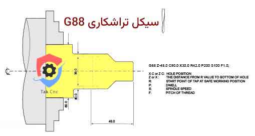 G88 سیکل قلاویز کاری محور X