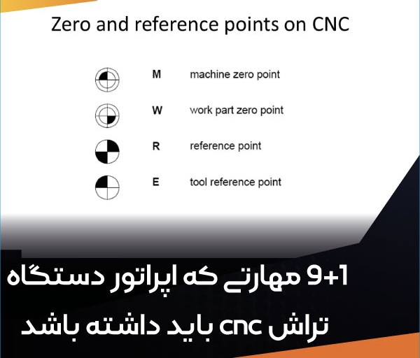 نحوه استفاده اپراتور دستگاه تراش cnc از Refrence Point