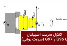 کنترل سرعت اسپیندل