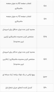 جی کد های مربوط به تراش کنترل زیمنس