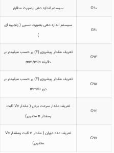 جی کد های مربوط به تراش کنترل زیمنس