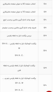 جی کد های مربوط به تراش کنترل فانوک