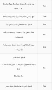 جی کد های مربوط به تراش کنترل فانوک