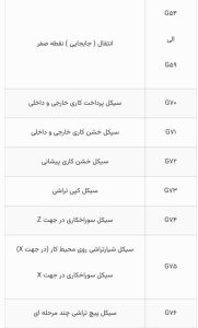 جی کد های مربوط به تراش کنترل فانوک