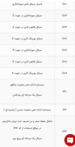 جی کد های مربوط به تراش کنترل فانوک