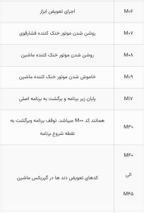 ام کد های مربوط به تراش کنترل زیمنس 